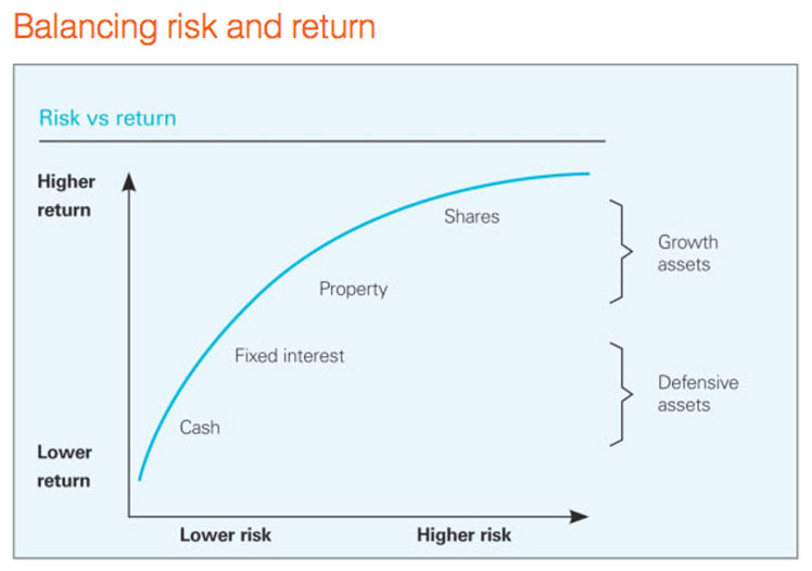 Source: Asteron Life