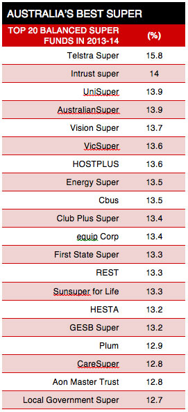 newdaily_210714_super-table