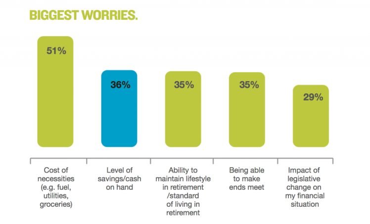 Source: ME Bank 2014.