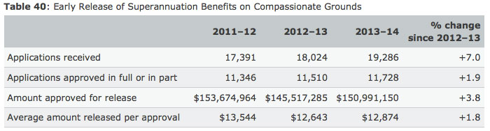 newdaily_231014_SuperTableDHS
