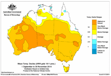 Australia rising temperature