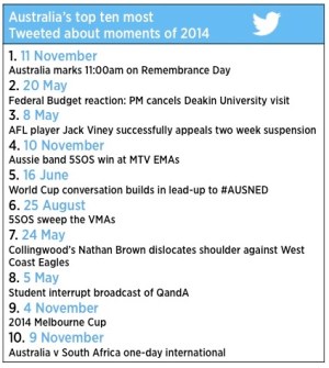 Twitter-trends-2014
