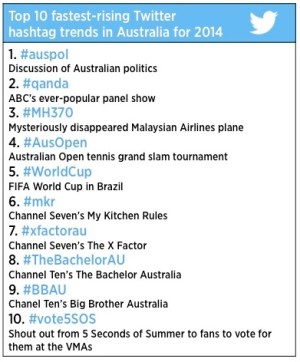 Twitter-hashtags-2014