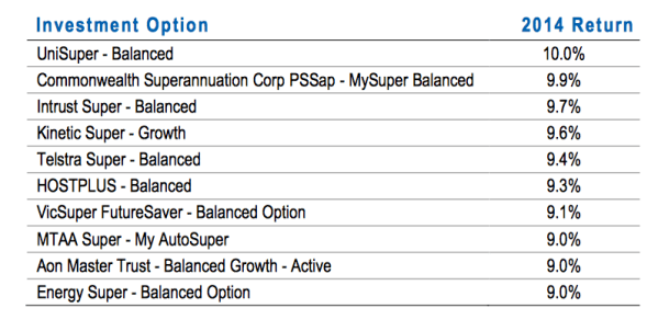 Source: SuperRatings Screen Shot 2015-01-20 at 4.26.37 pm