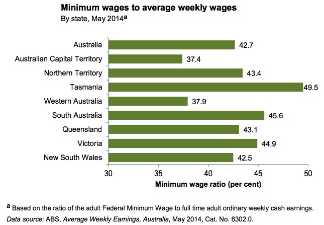 min wage by state new