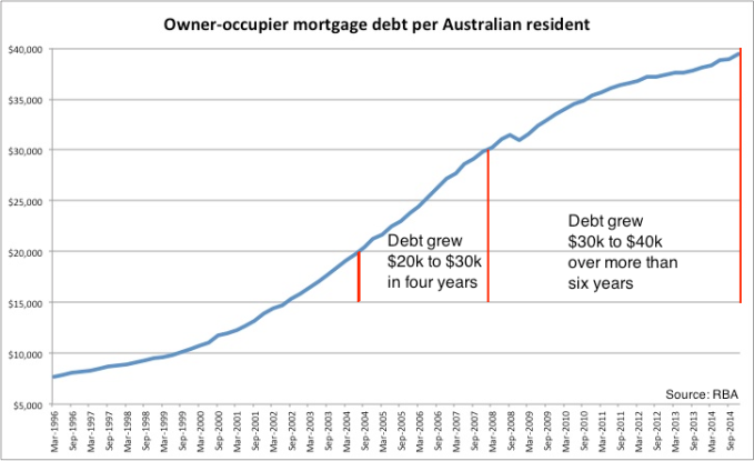 debt-110215-thenewdaily