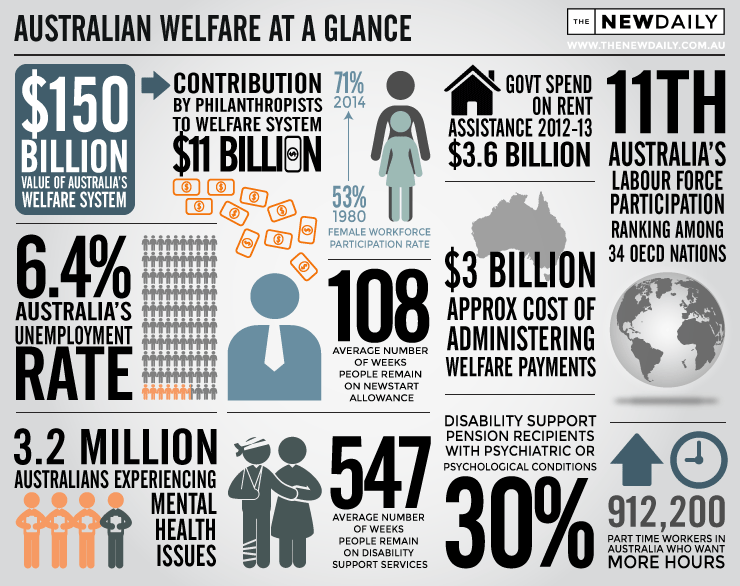 Welfare-Infographic-V04