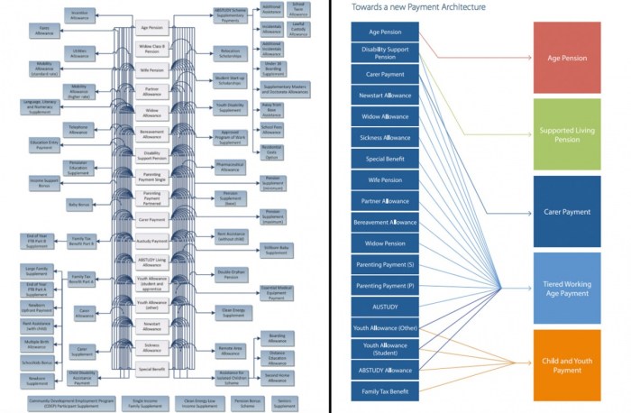 McClure welfare review