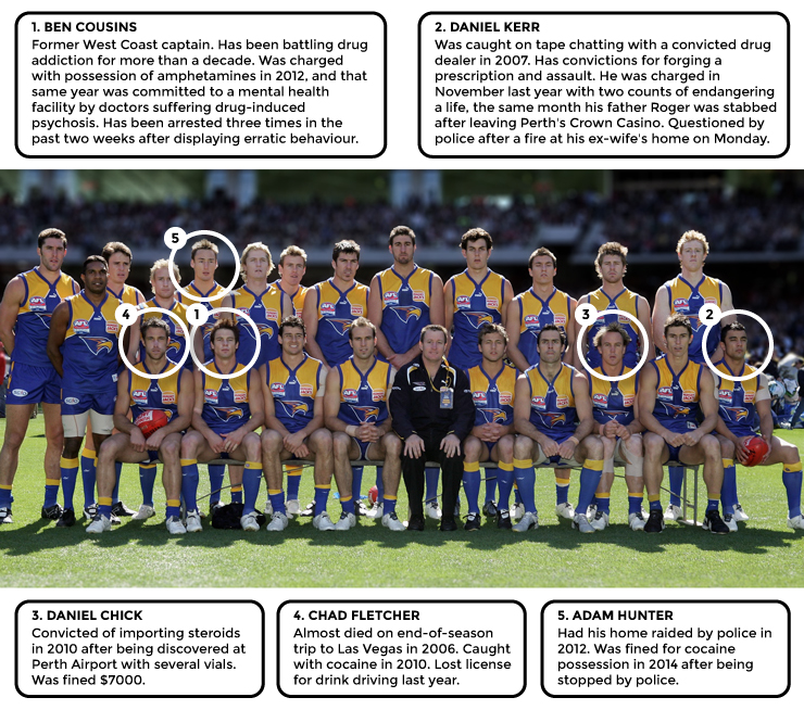 West-Coast-Eagles-2006-Team-Drugs