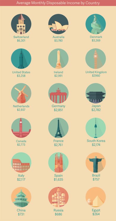 disposable-income-movehub