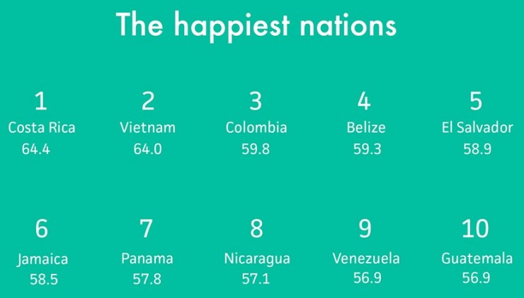 happiest-nation