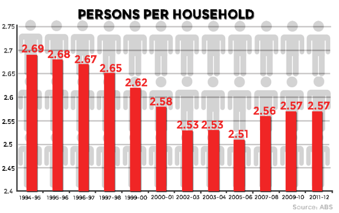Household-graph2