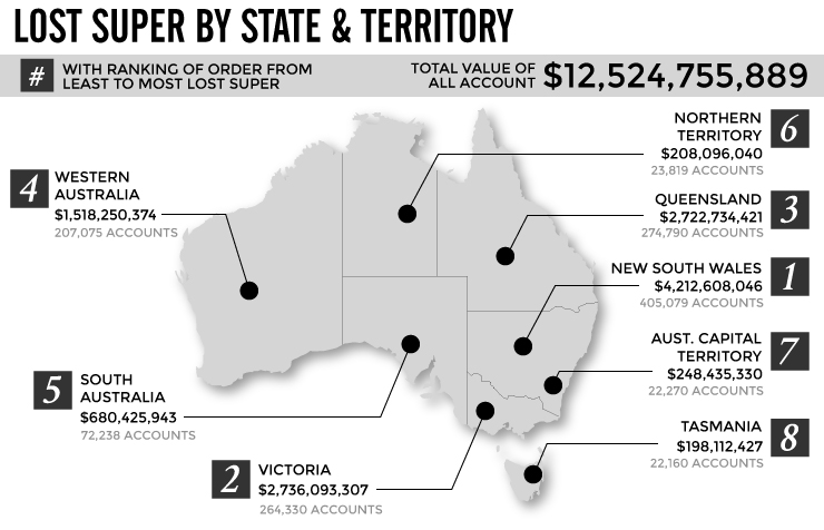 Lost-Super-by-State&Territory-Map