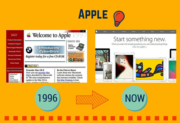 What-Popular-Websites-Used-to-Look-Like02