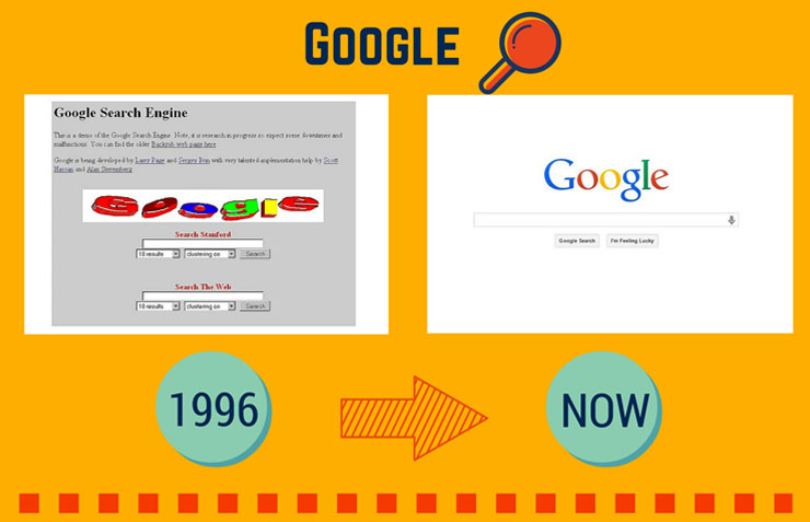 What-Popular-Websites-Used-to-Look-Like05