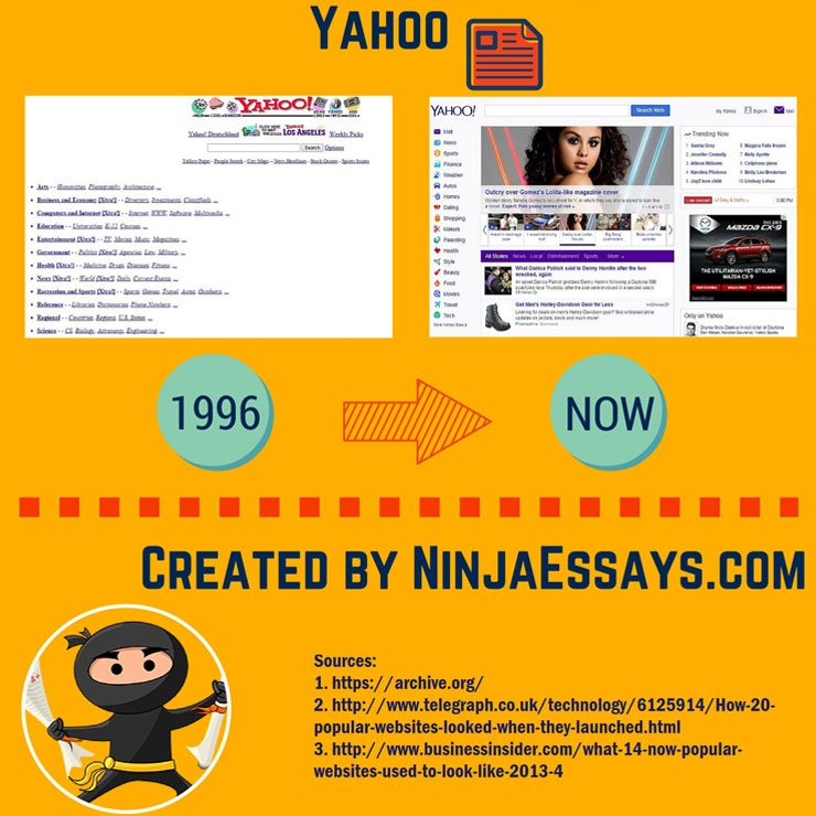 What-Popular-Websites-Used-to-Look-Like09