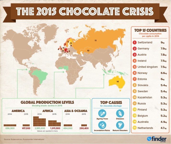 the-2015-chocolate-crisis