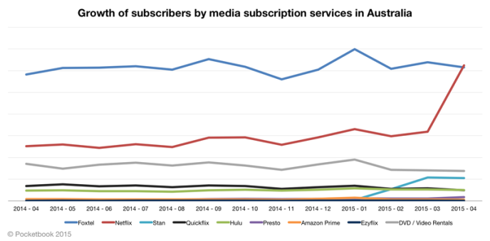 Pocketbook netflix data