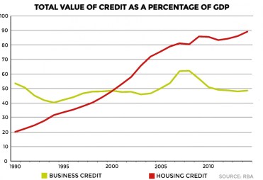 housingbusinessgraph