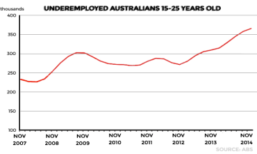 youth underemployment_v2