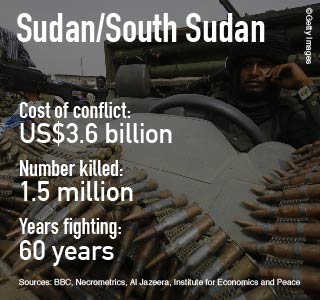 Africa Data - v01-02