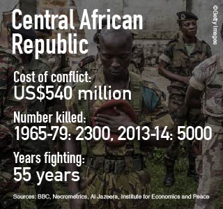 Africa Data - v01-03