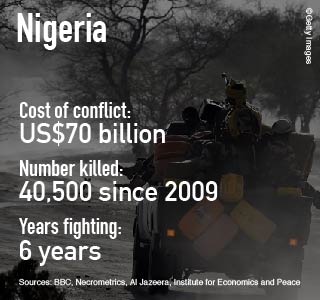 Africa Data - v01-05