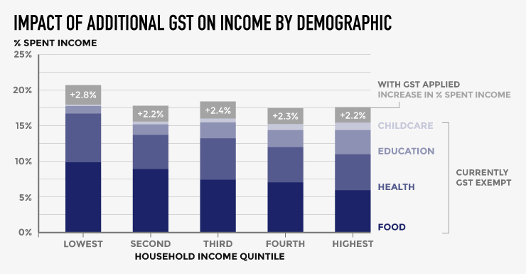 Source: Grattan Institute