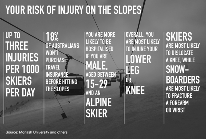 ski injuries - v01