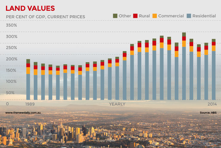 15-08-13-landvalues2