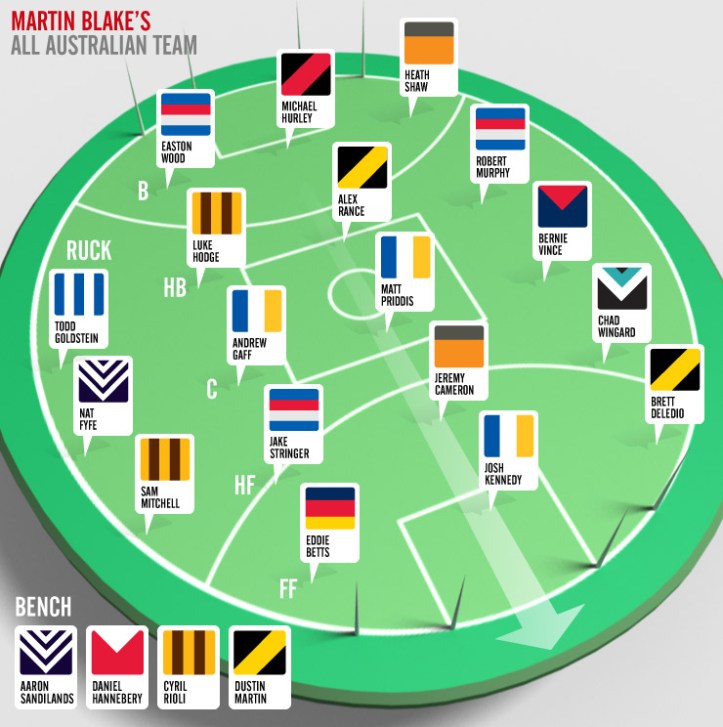 Blake-all-australian-team3