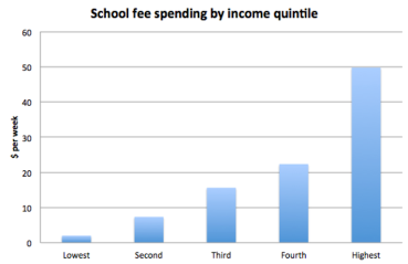 chart3-schools