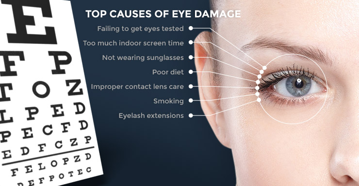 eye-damage2
