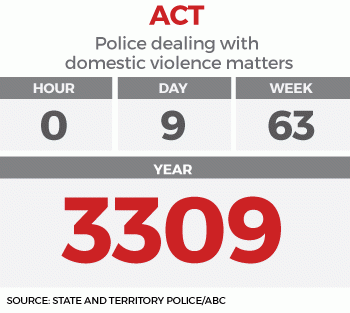 domestic-violence-act