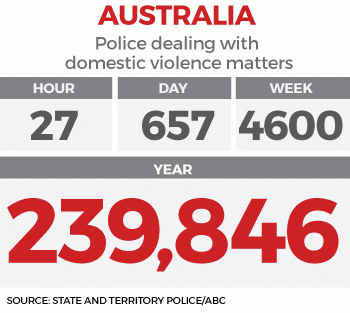 domestic-violence-aus