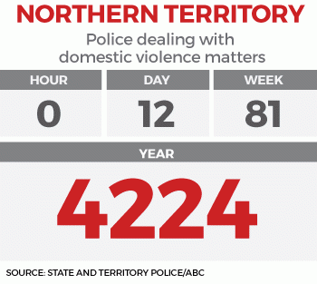 domestic-violence-nt