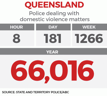 domestic-violence-ql