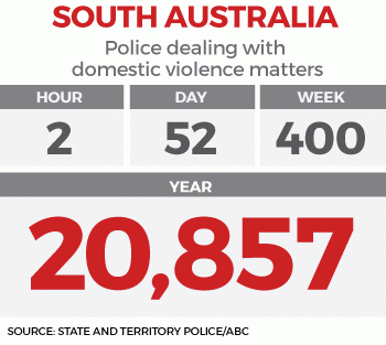 domestic-violence-sa