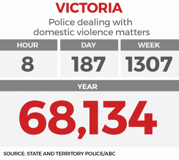 domestic-violence-vic