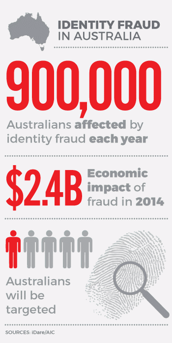 identity-fraud2