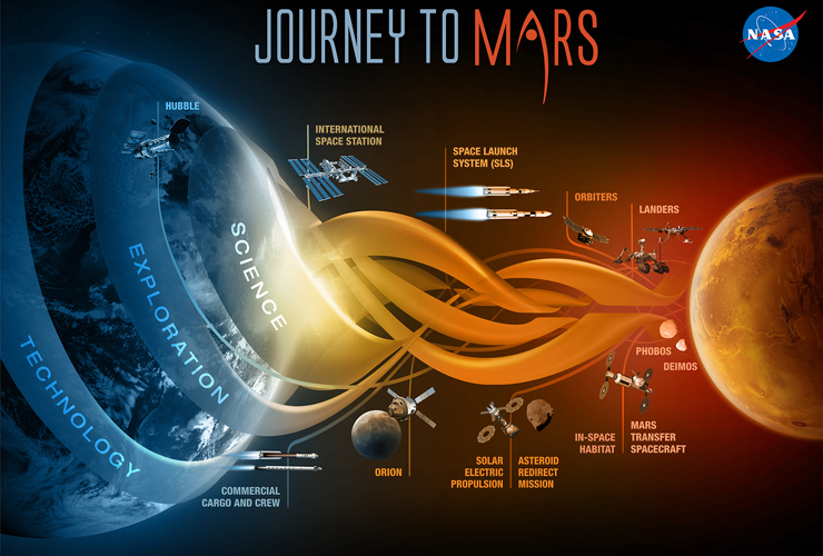 journey-to-mars