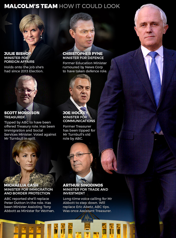 malcolm turnbull's cabinet