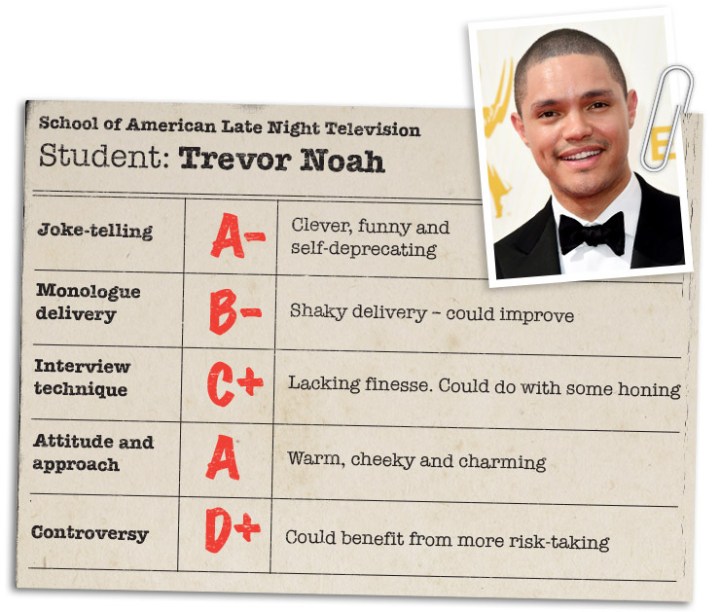 Our report card for Trevor Noah on The Daily Show.