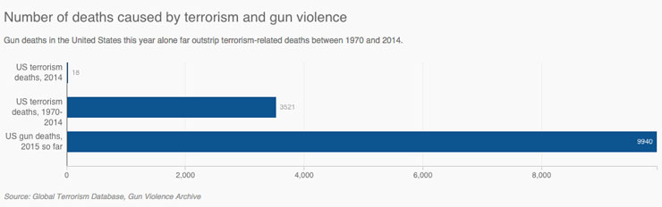 gun-violence-america