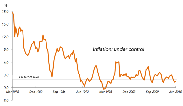 rba target band and inflation
