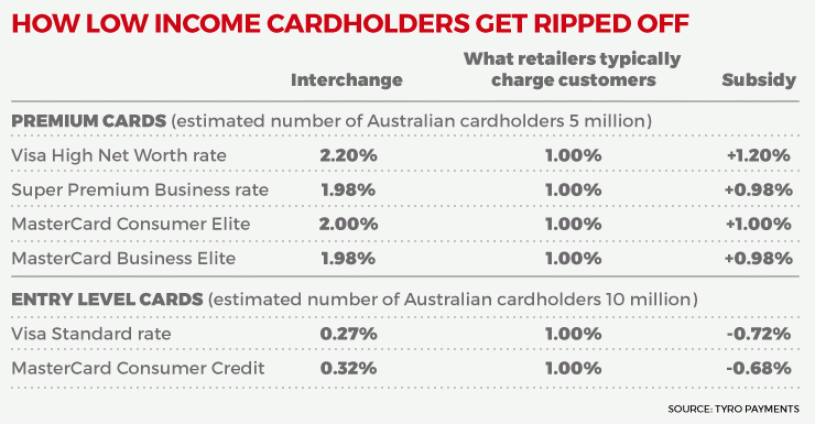 credit card fee graphic