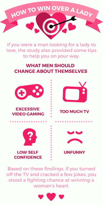 dating-advice-men