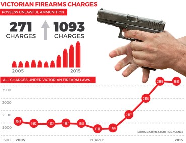 vic-gun-charges
