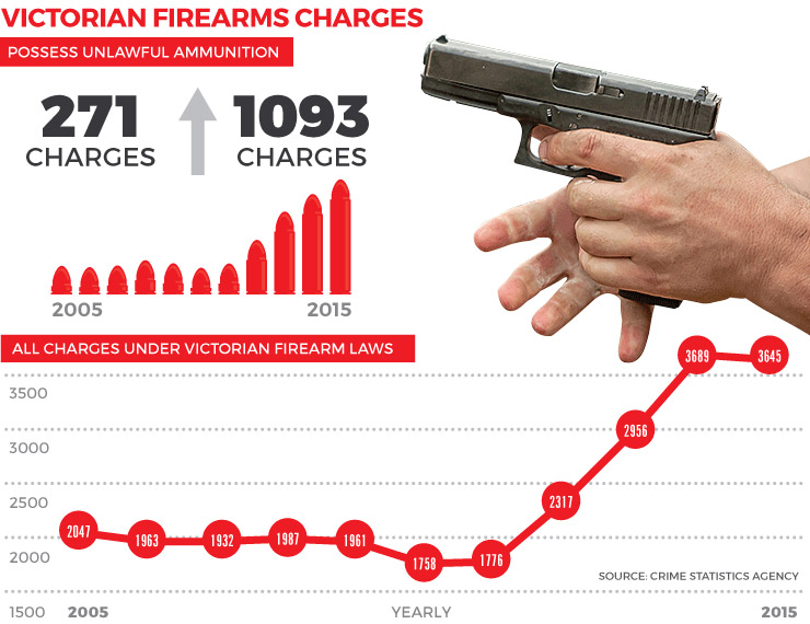 vic-gun-charges