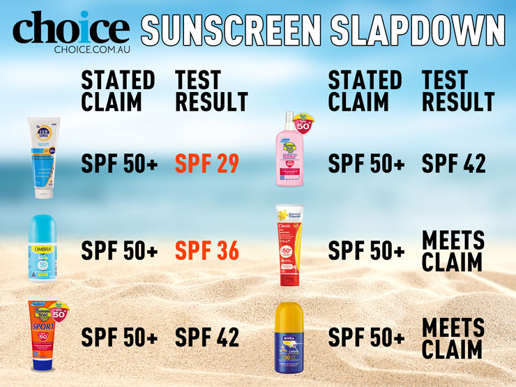 choice-sunscreen-tests